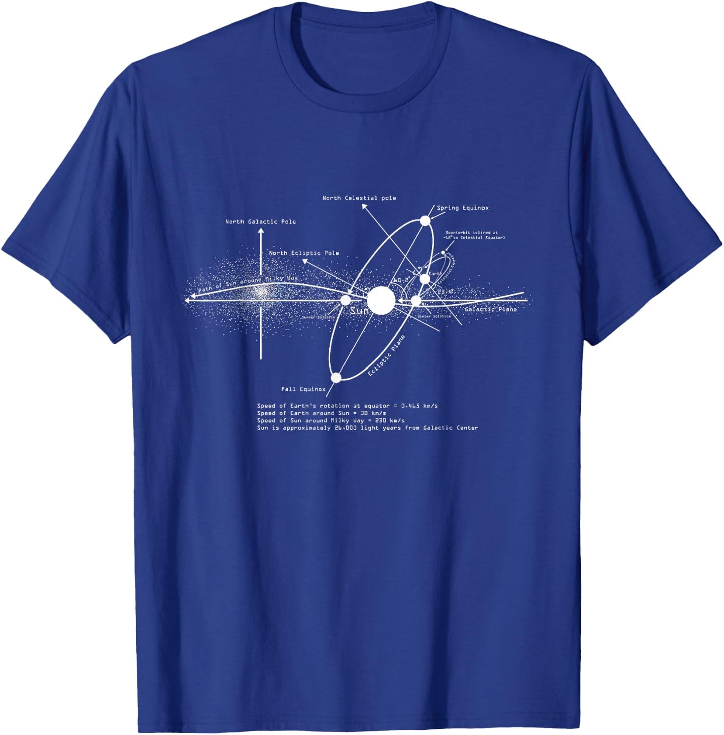 Solar Systems Diagram Astronomy Lover Astronomer Space Gift T-Shirt - T-Shirt | Royal