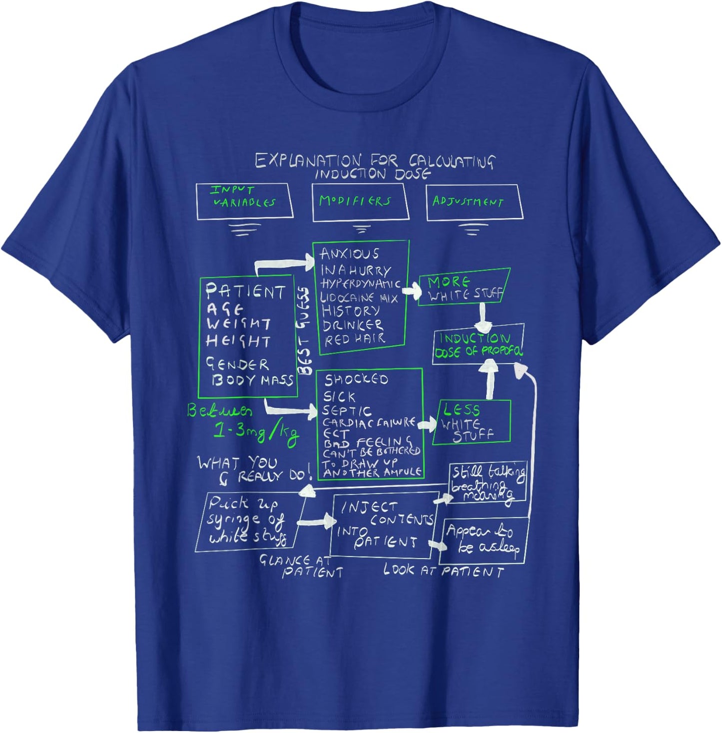 Explanation Induction Dose Anaesthesia T-Shirt - T-Shirt | Royal