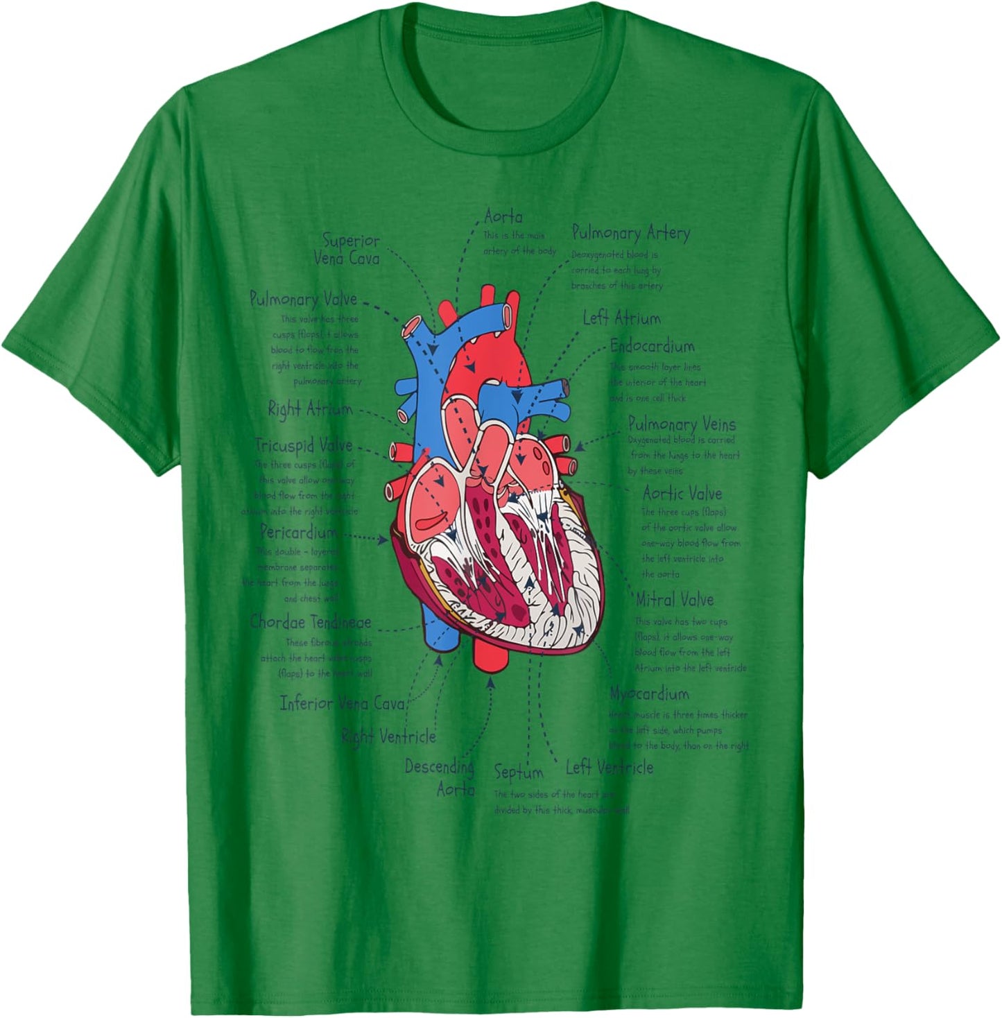 Heart Anatomy Funny CVICU Nurse T-Shirt - T-Shirt | Irish Green