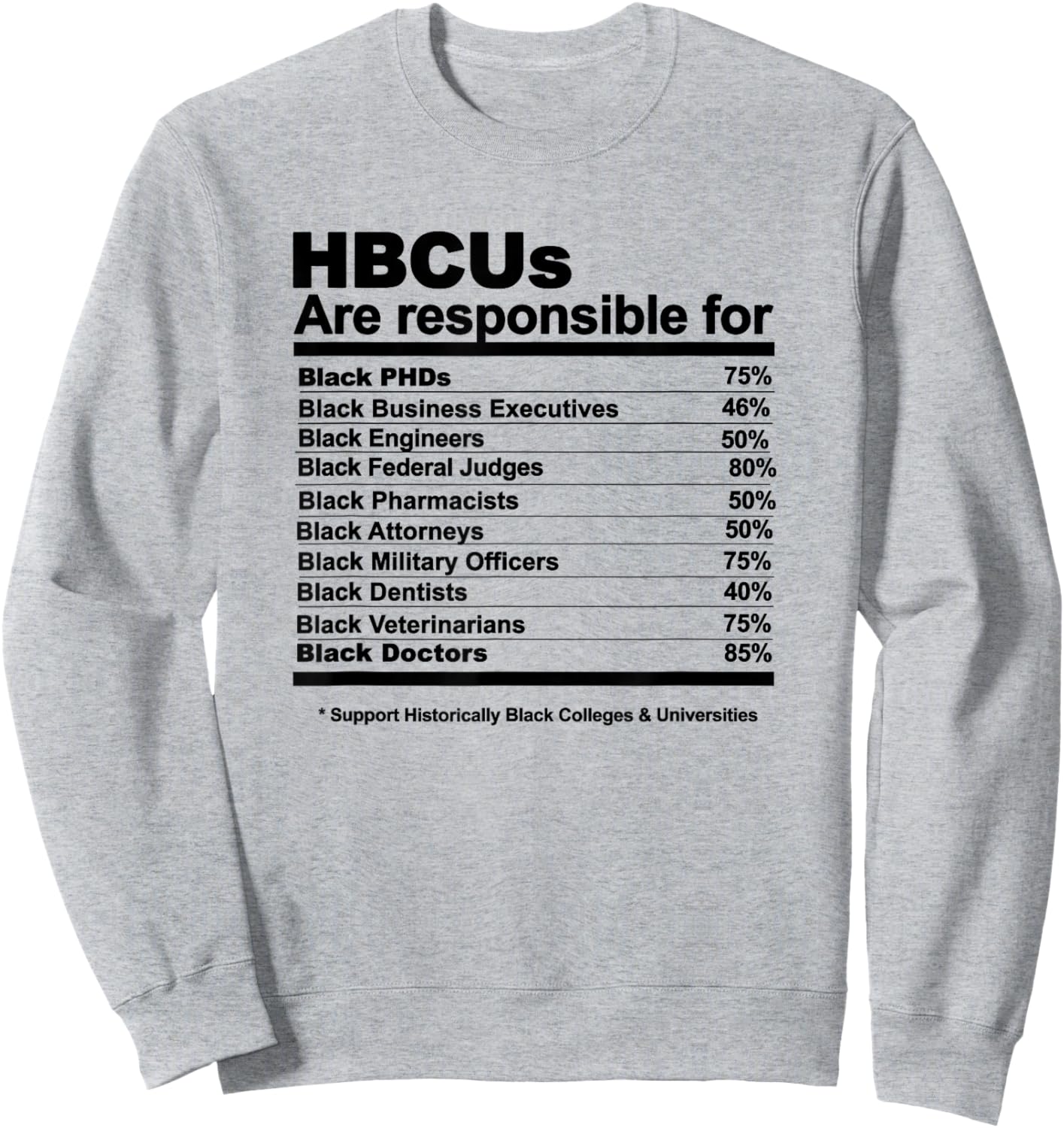 Miftees HBCU -Adults Blue Small HBCU Facts Sweatshirt - Sweatshirt | Ash