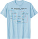 The Big Bang Theory The Friendship Algorithm T-Shirt - T-Shirt | Light Blue