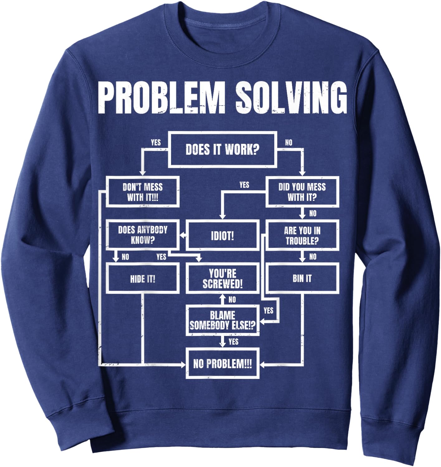 Problem Solving Flowchart Funny Office Humor for Engineers Sweatshirt - Sweatshirt | Navy