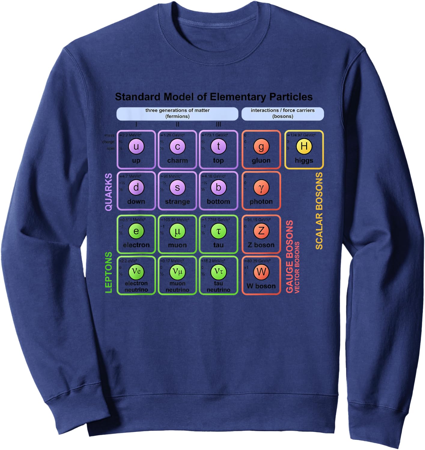 Particles Standard Model Higgs Boson Physics Teacher Student Women Sweatshirt - Sweatshirt | Navy