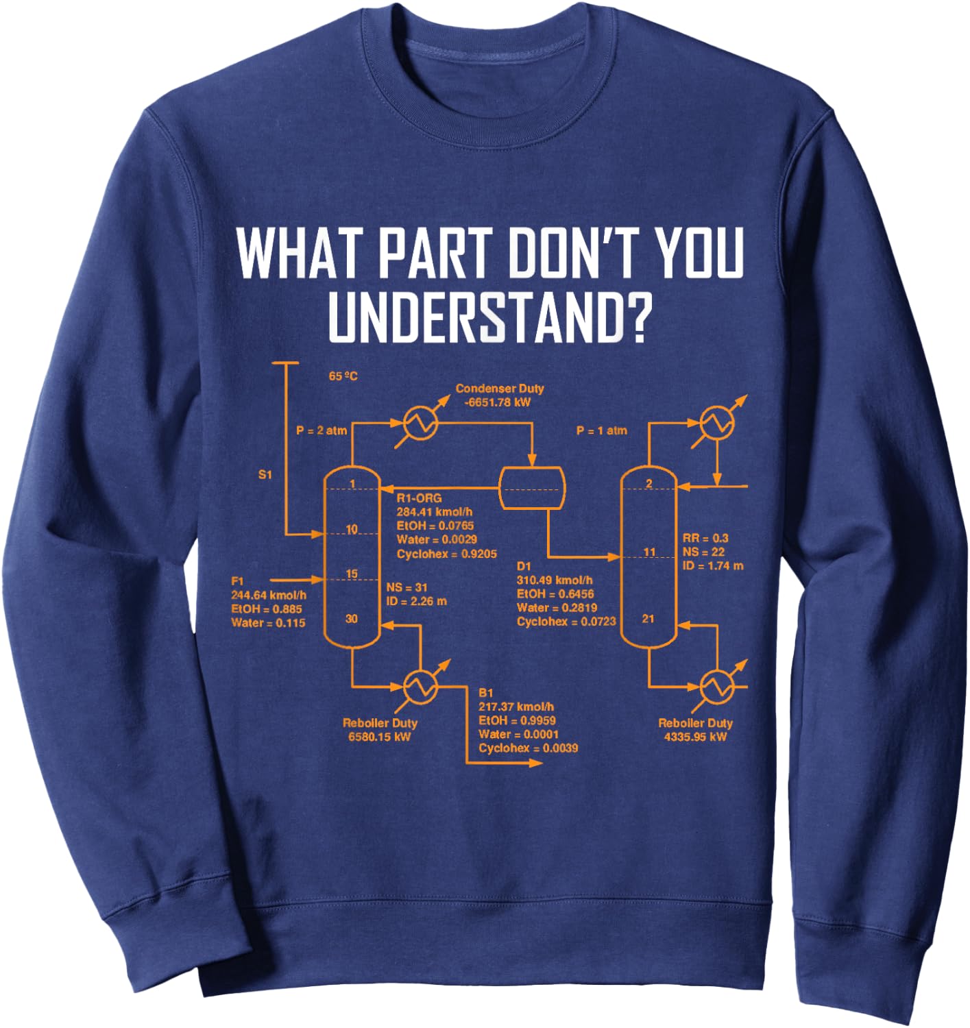 What Part Of Don't You Understand Shirt Science Sweatshirt - Sweatshirt | Navy