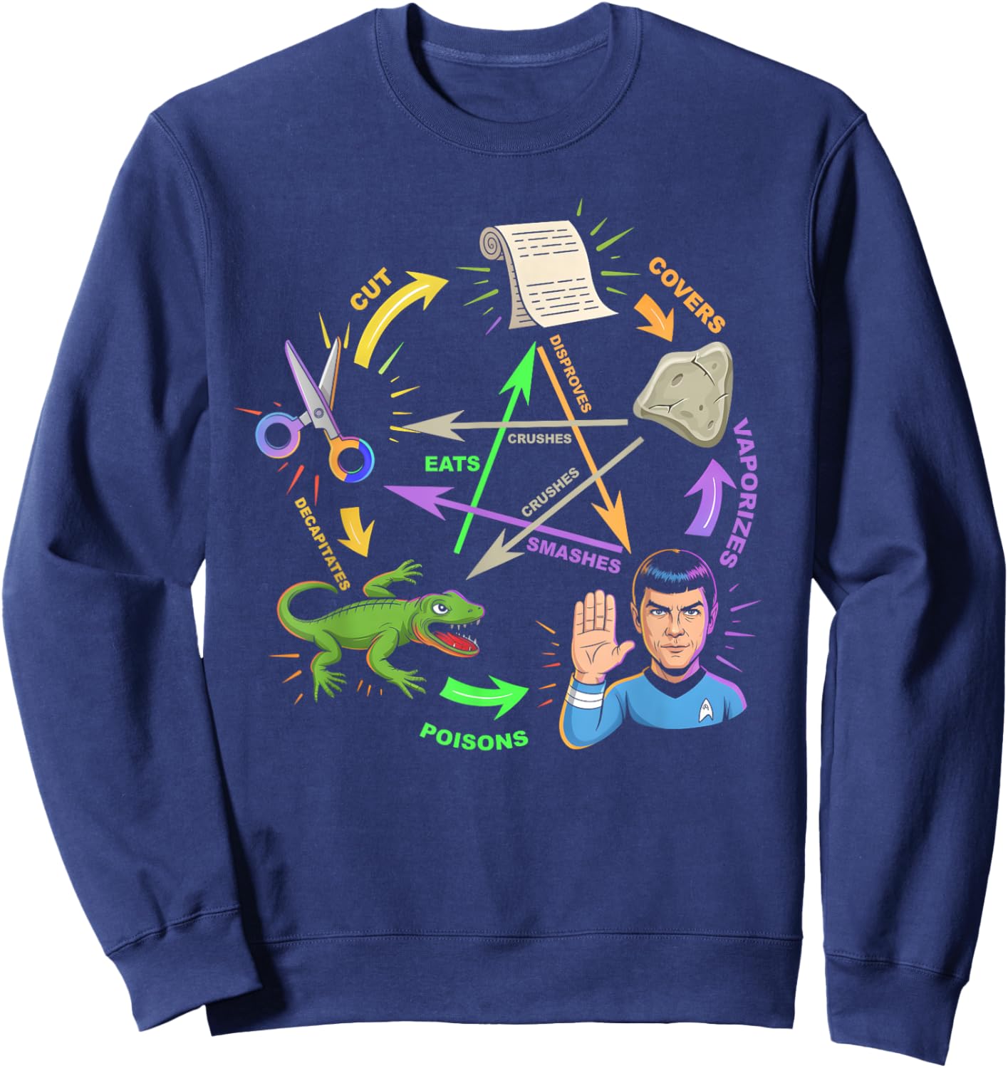 Rock Paper Scissors Lizard Spock Diagramm Humor Geek Game Sweatshirt - Sweatshirt | Navy