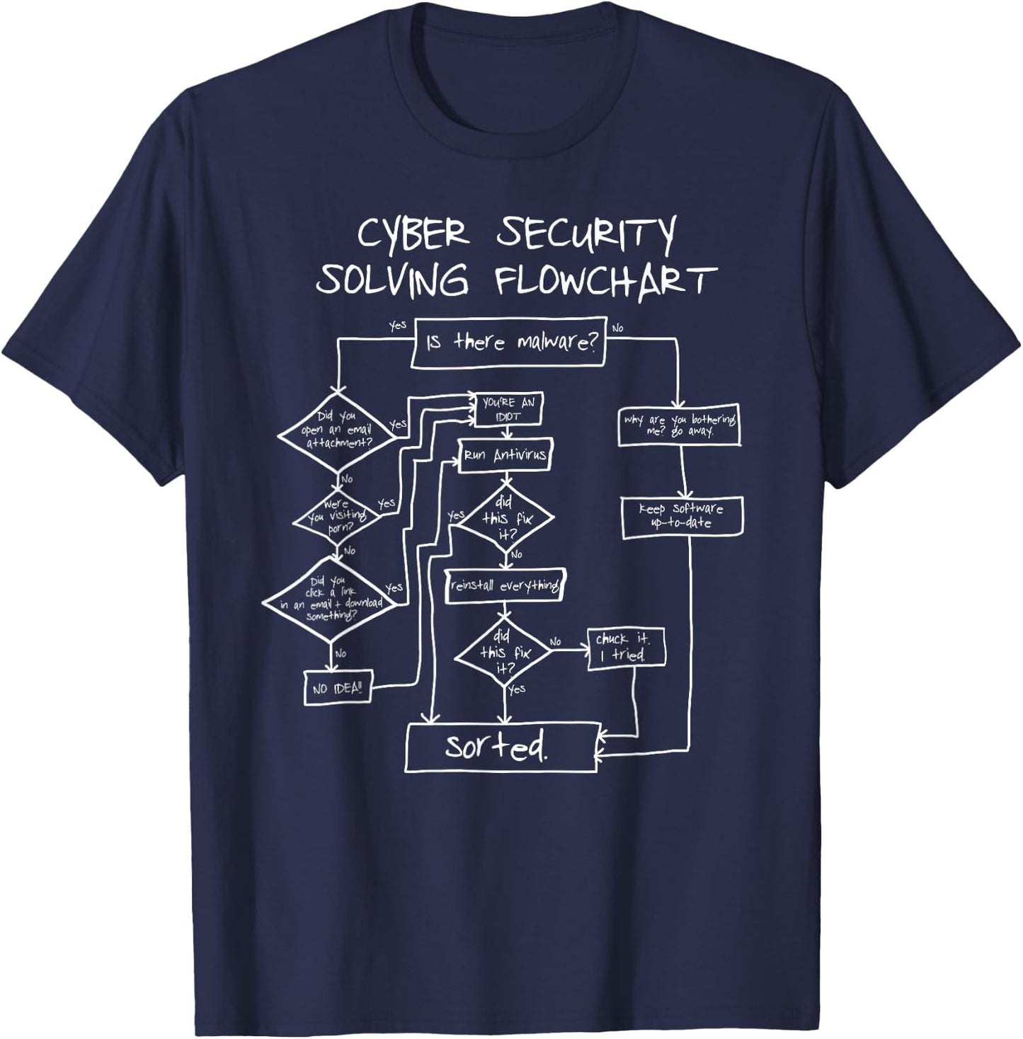Cybersecurity Solving Flowchart Funny T-Shirt - T-Shirt | Navy