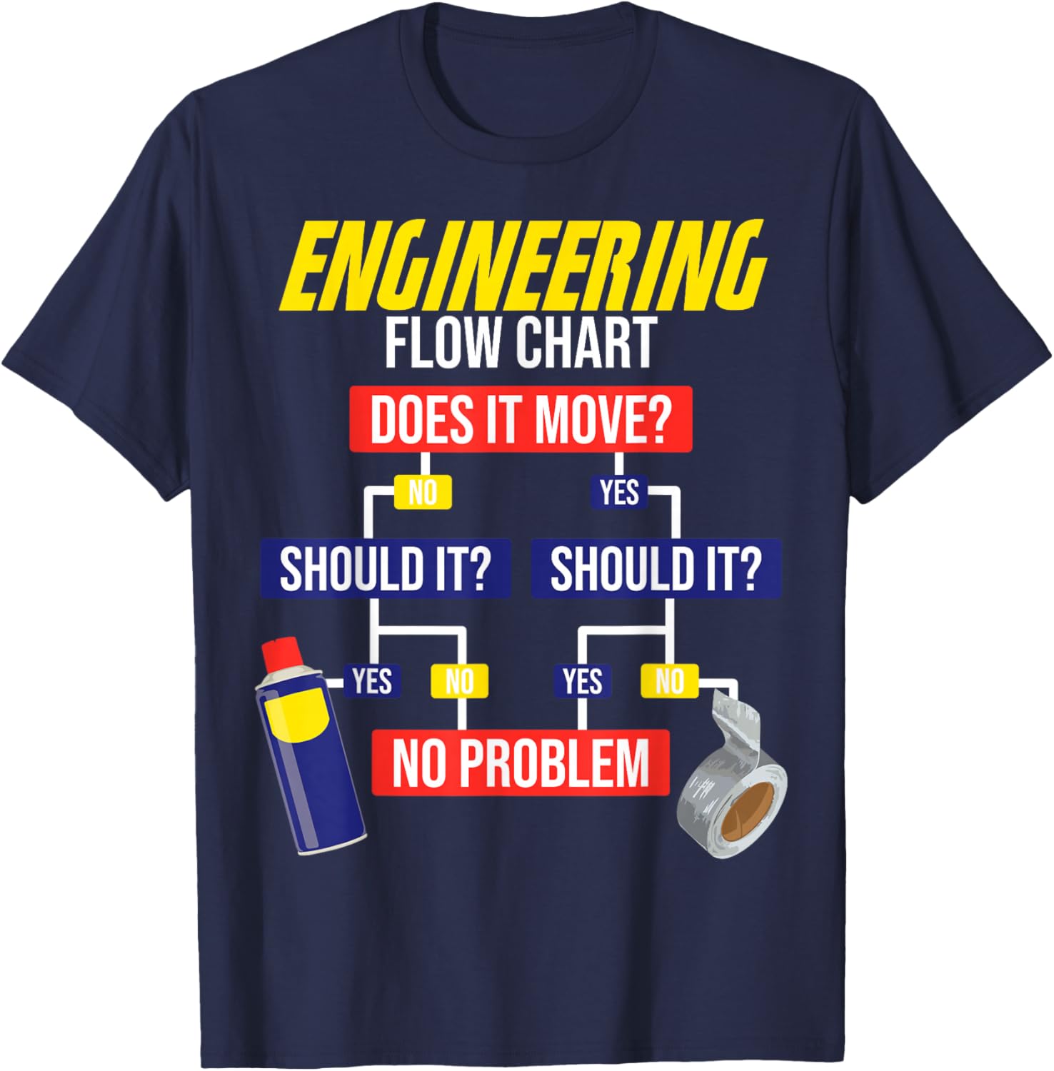 Engineering Flow Chart Chemical Engineer T-Shirt - T-Shirt | Navy