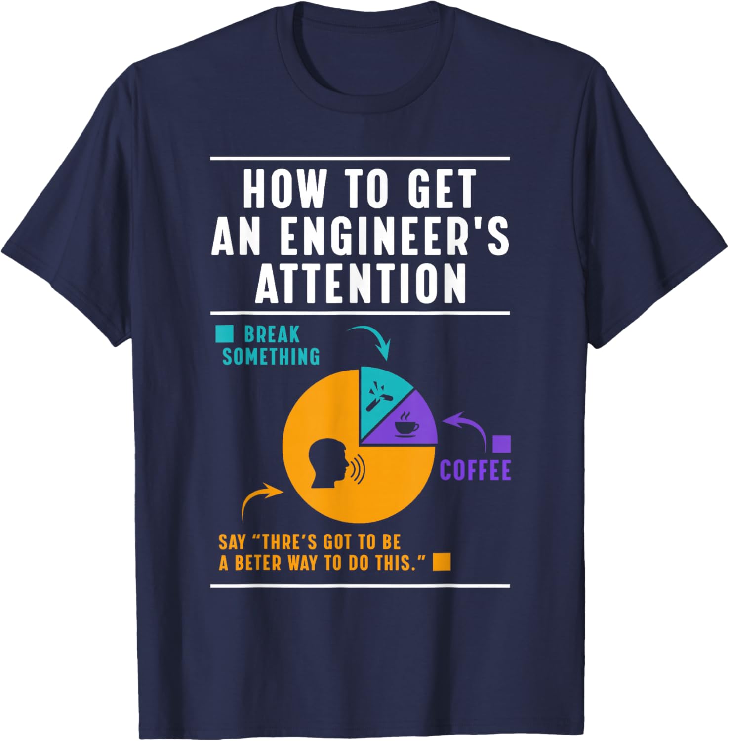 How To Get An Engineers Attention Funny Engineer - Grey, Small, -Adults, Short Sleeve, , Classic Fit, Cotton, Polyester T-Shirt - T-Shirt | Navy