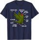 Parrot Anatomy I Red-crowned Kakariki T-Shirt - T-Shirt | Navy