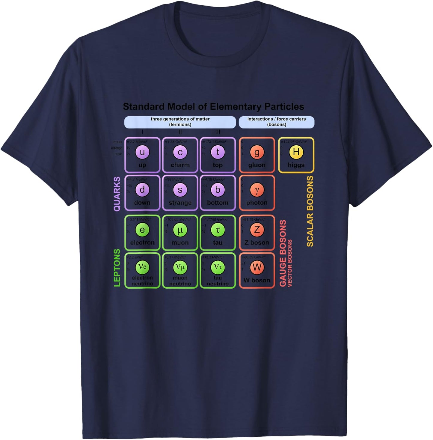 Particles Standard Model Higgs Boson Physics Teacher Student Women T-Shirt - T-Shirt | Navy