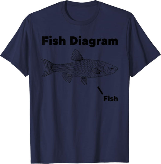 Fish Diagram Fish Funny design T-Shirt - T-Shirt | Navy