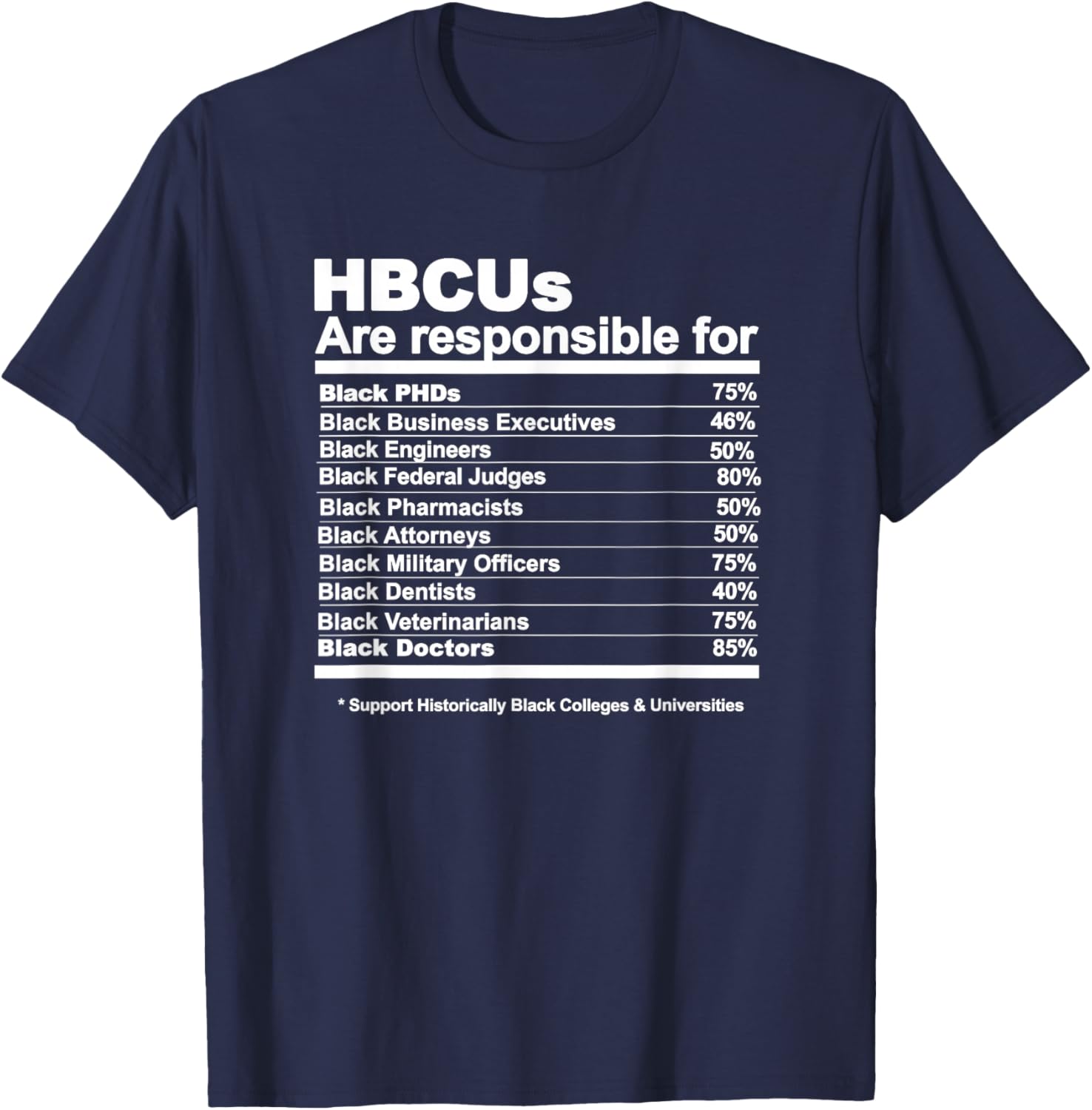 HBCU facts T-Shirt - T-Shirt | Navy