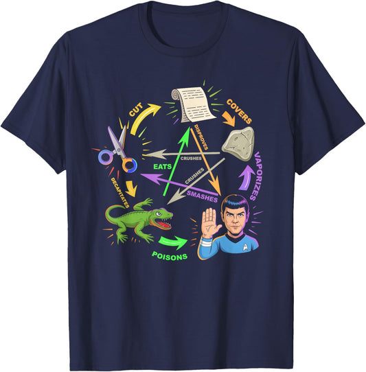 Rock Paper Scissors Lizard Spock Diagramm Humor Geek Game T-Shirt - T-Shirt | Navy