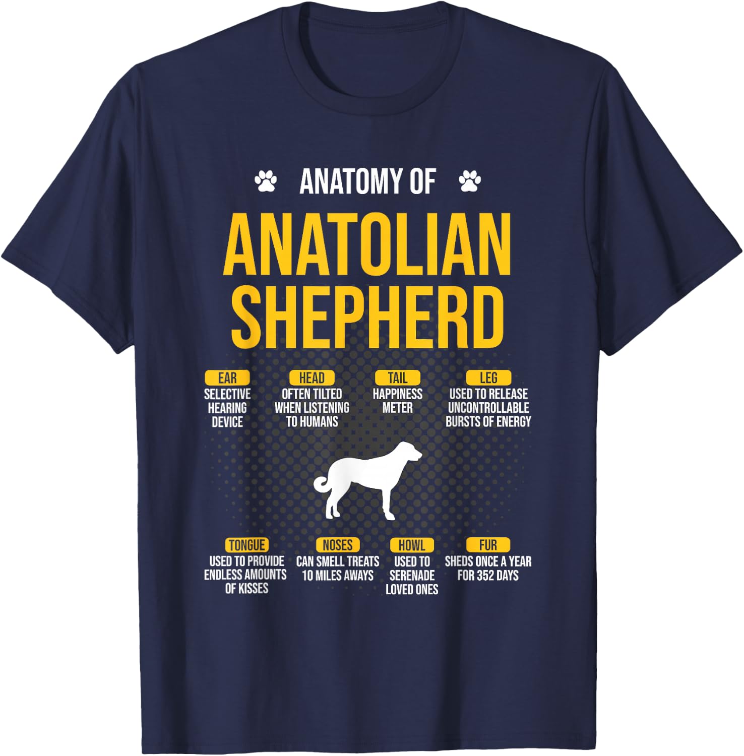 Anatomy Of Anatolian Shepherd Dog Lover T-Shirt - T-Shirt | Navy