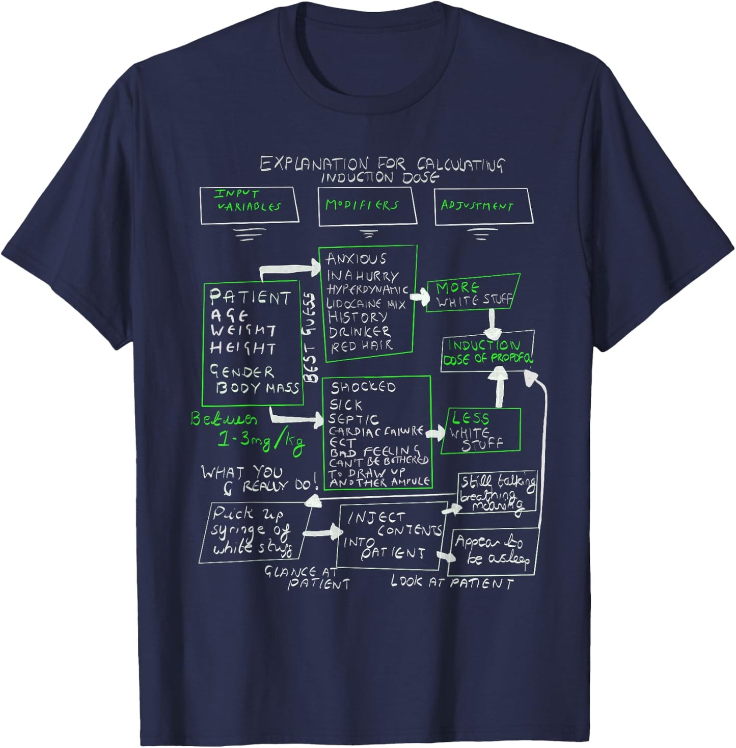 Explanation Induction Dose Anaesthesia T-Shirt - T-Shirt | Navy