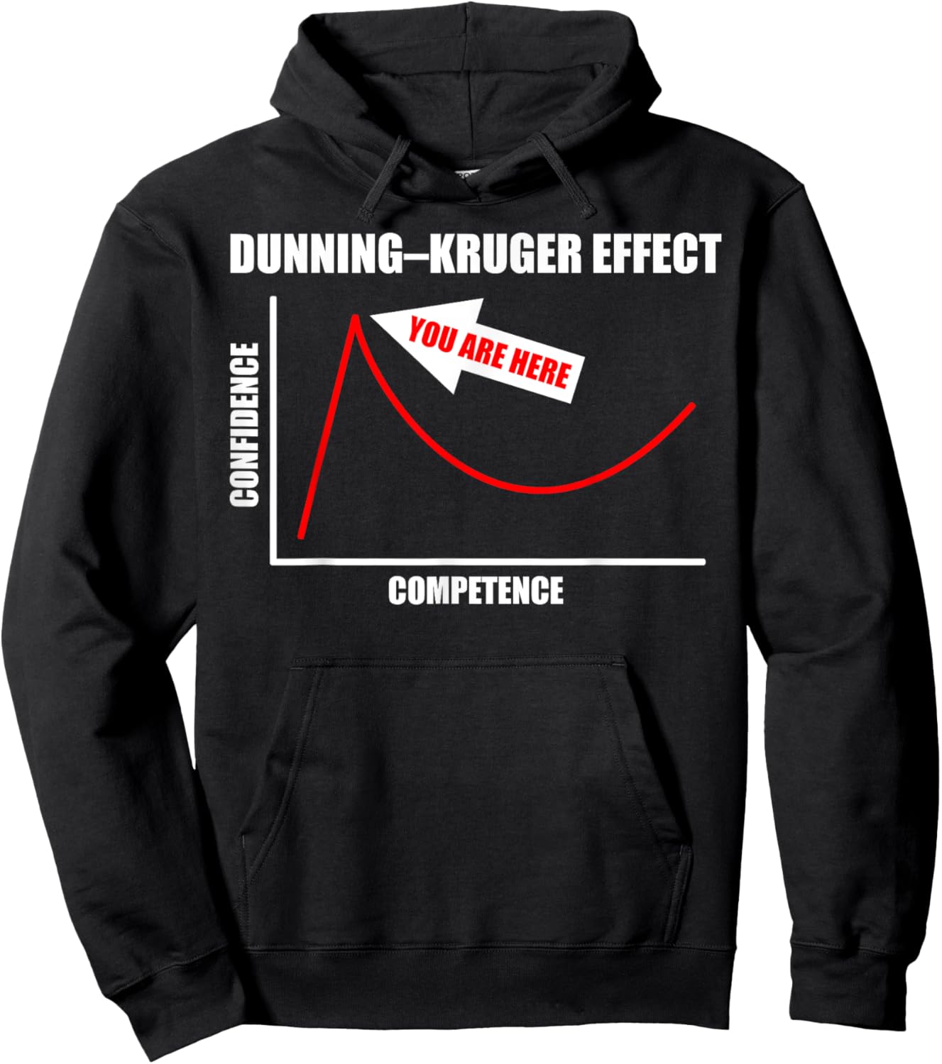 Dunning–Kruger Effect Cognitive Bias Funny You Are Here Gift Hoodie - Hoodie | Black