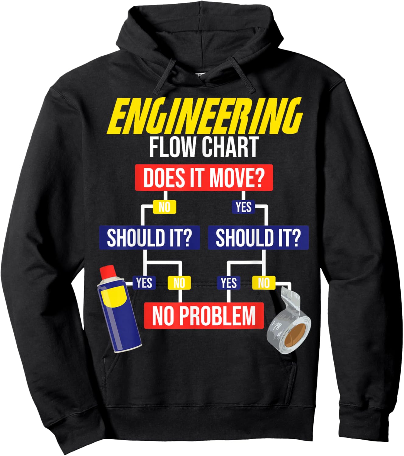 Engineering Flow Chart Chemical Engineer Hoodie - Hoodie | Black