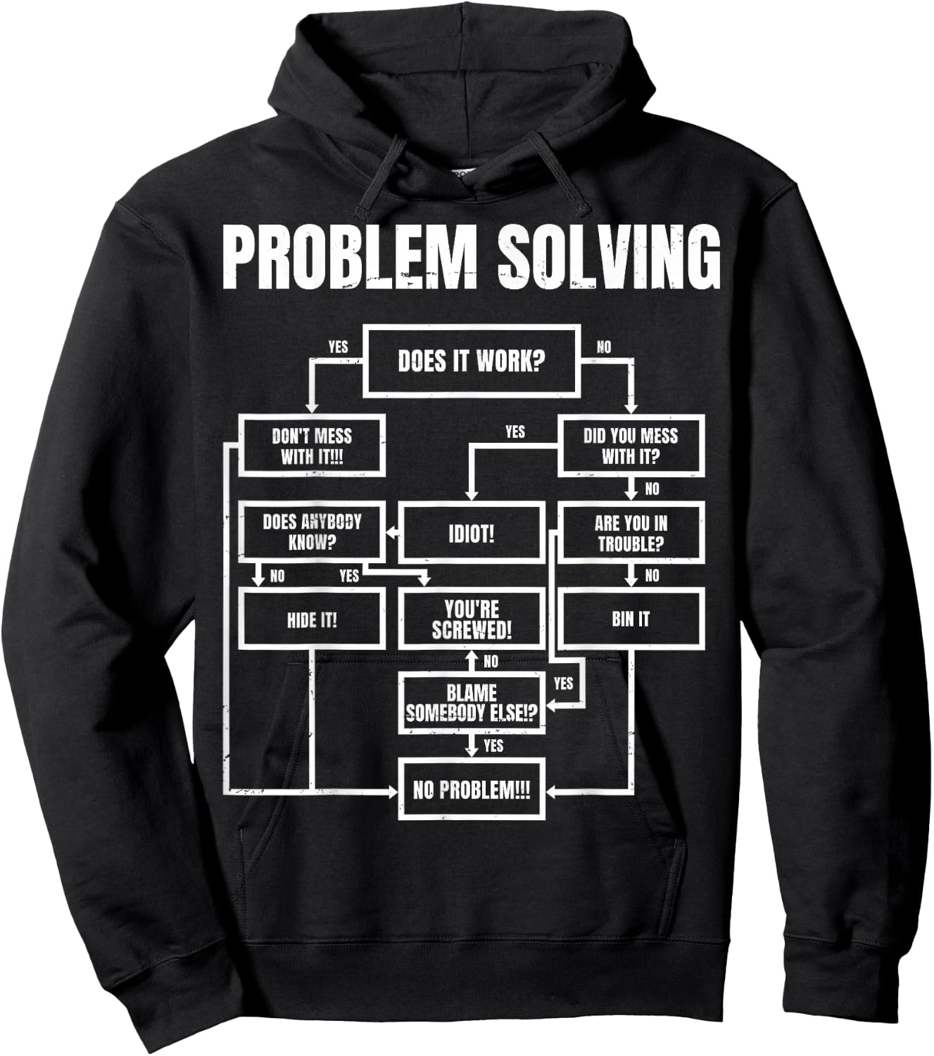 Problem Solving Flowchart Funny Office Humor for Engineers Hoodie - Hoodie | Black