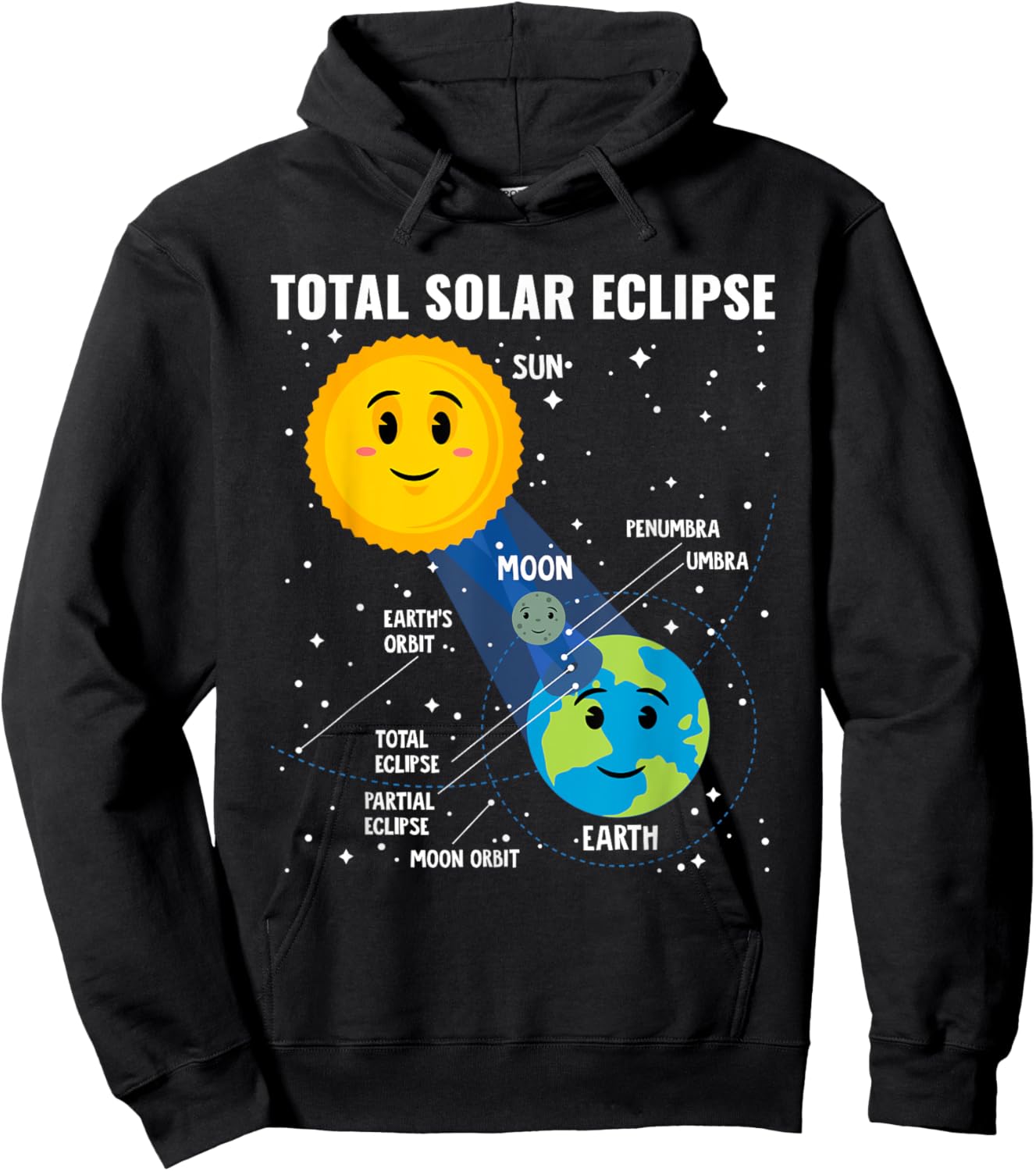 Solar Eclipse 2024 Infographic Funny Skywatcher Astronomy Hoodie - Hoodie | Black