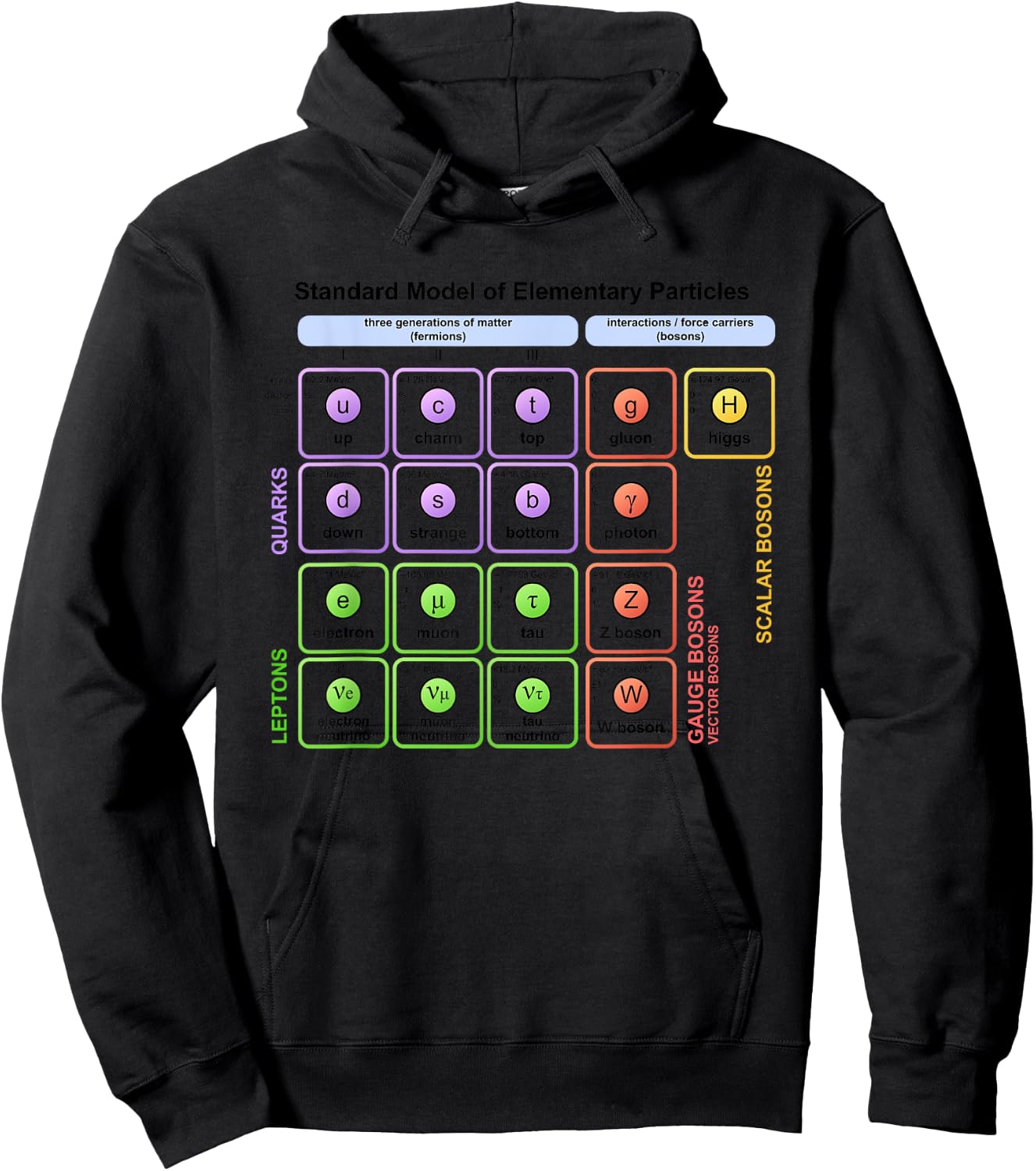 Particles Standard Model Higgs Boson Physics Teacher Student Women Hoodie - Hoodie | Black