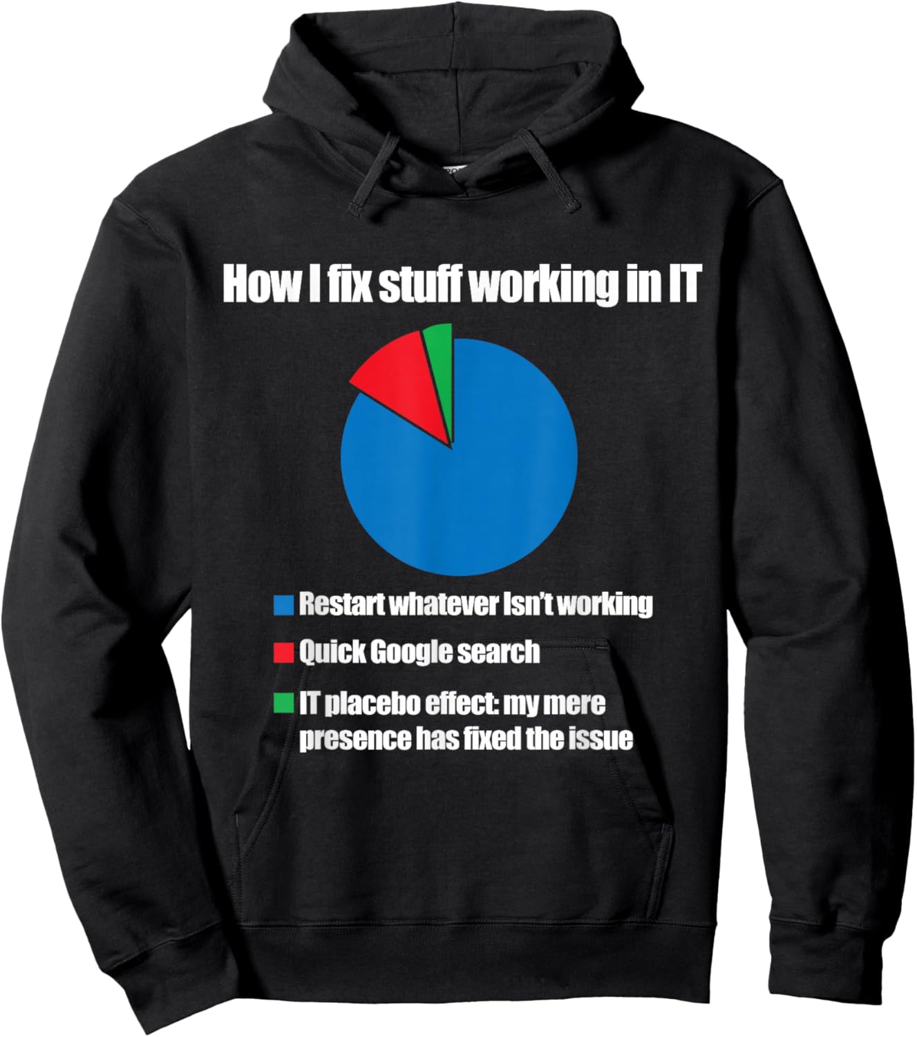 IT Tech Support Technology Nerds Geek Computer Engineer Hoodie - Hoodie | Black