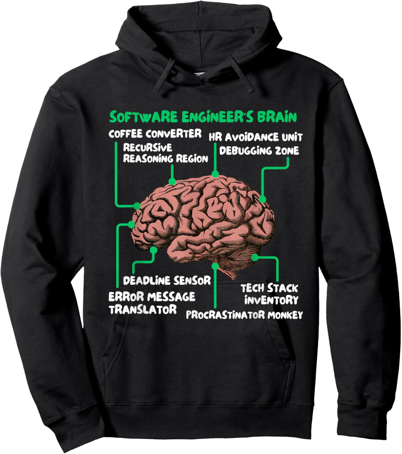 Software Engineer's Brain Funny Tech Hoodie - Hoodie | Black