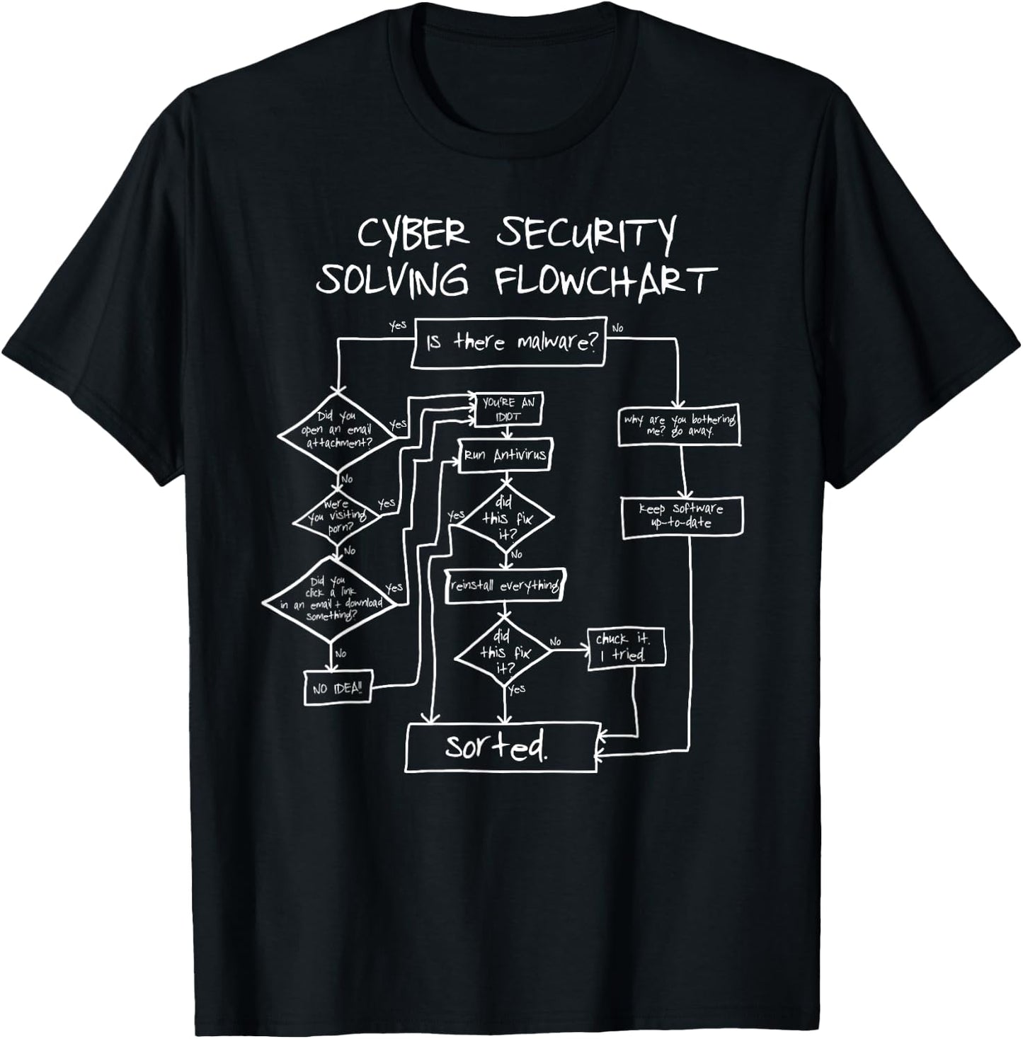 Cybersecurity Solving Flowchart Funny T-Shirt - T-Shirt | Black