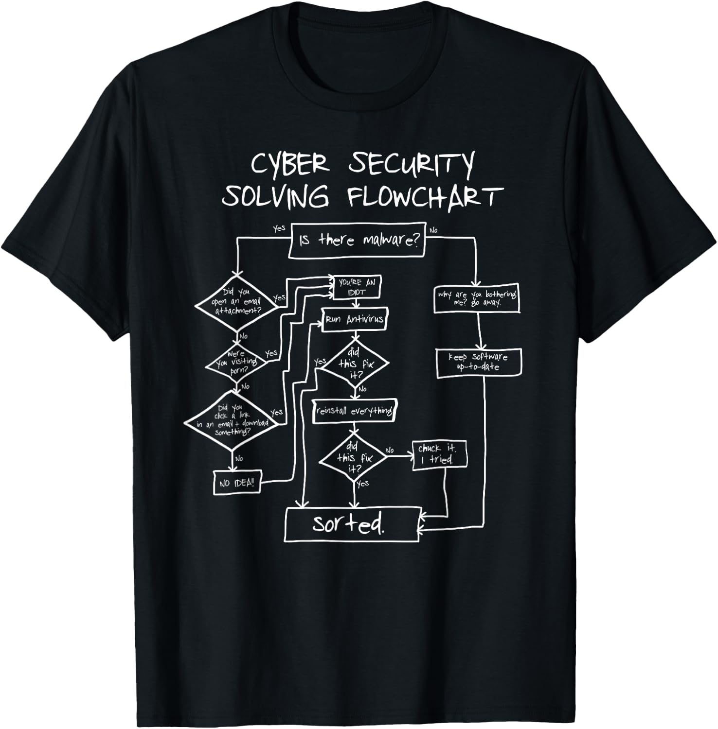 Cybersecurity Solving Flowchart Funny T-Shirt - T-Shirt | Black