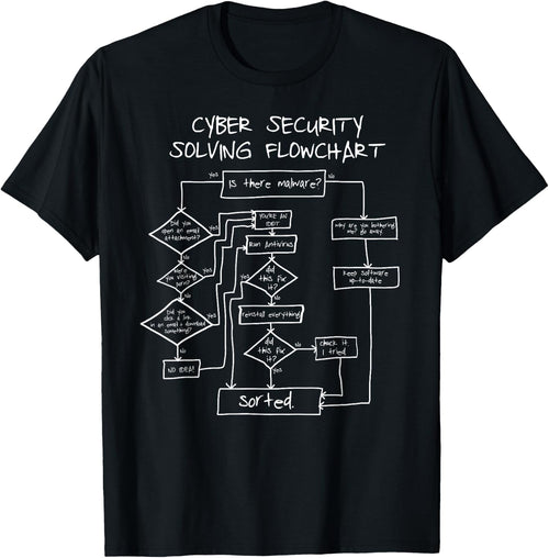 Cybersecurity Solving Flowchart Funny