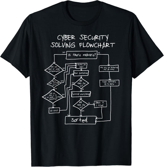Cybersecurity Solving Flowchart Funny T-Shirt - T-Shirt | Black