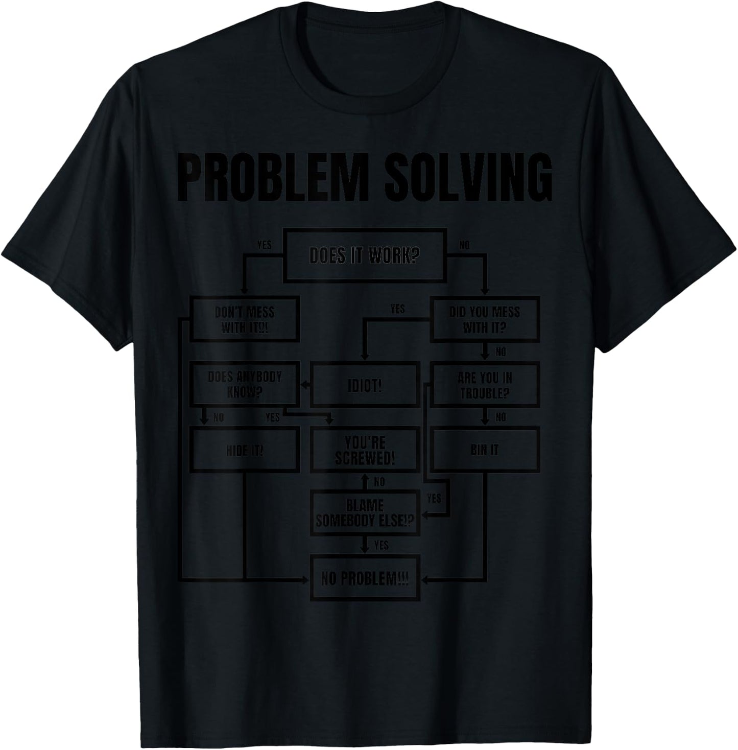 Men Problem Solving Chart - Flow Chart Geek Nerd Funny Gift T-Shirt - T-Shirt | Black