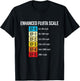 Enhanced Fujita Scale - Meteorologist Meteorology Weather T-Shirt - T-Shirt | Black