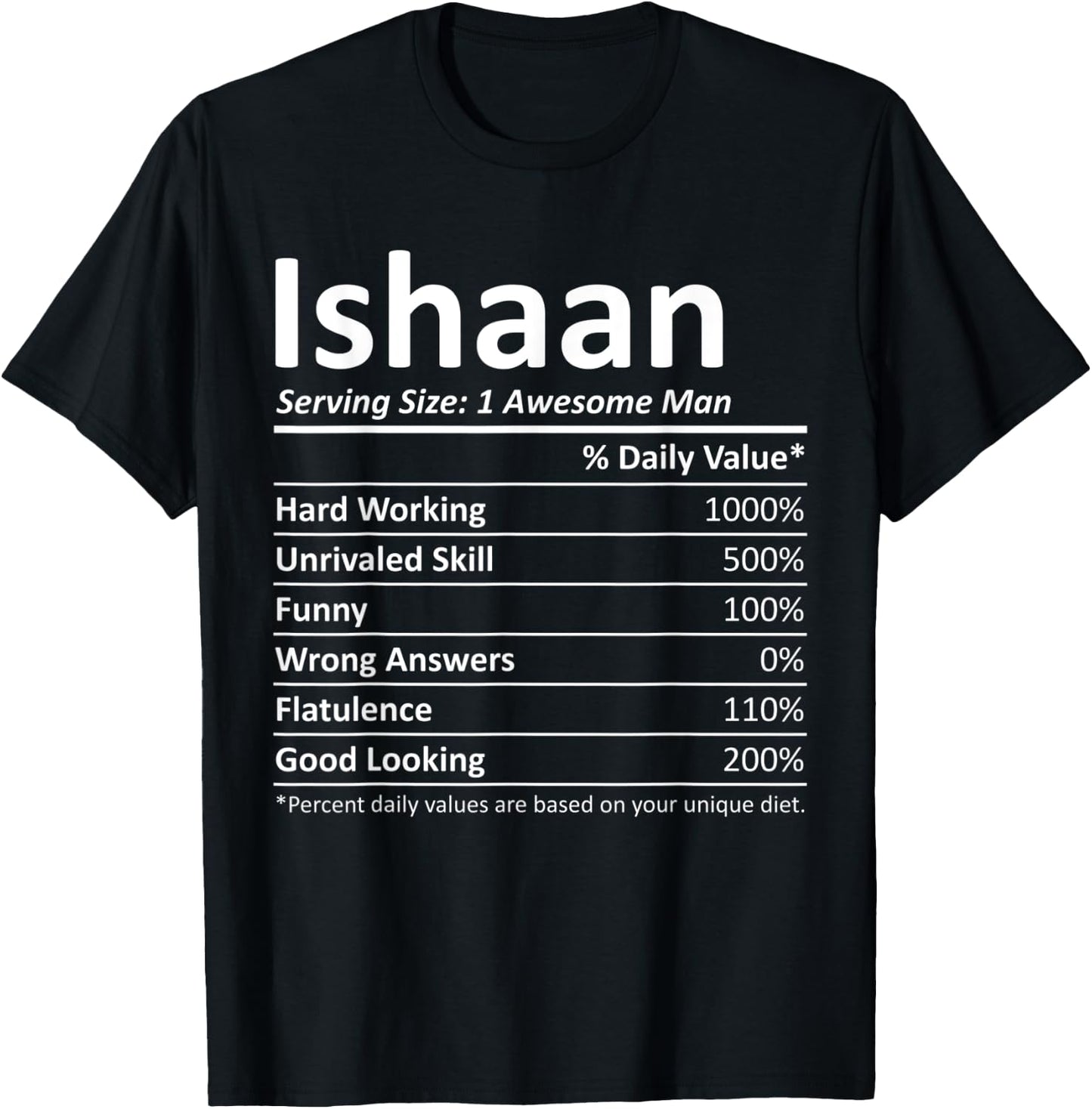 ISHAAN Nutrition Funny Birthday Personalized Name Gift T-Shirt - T-Shirt | Black
