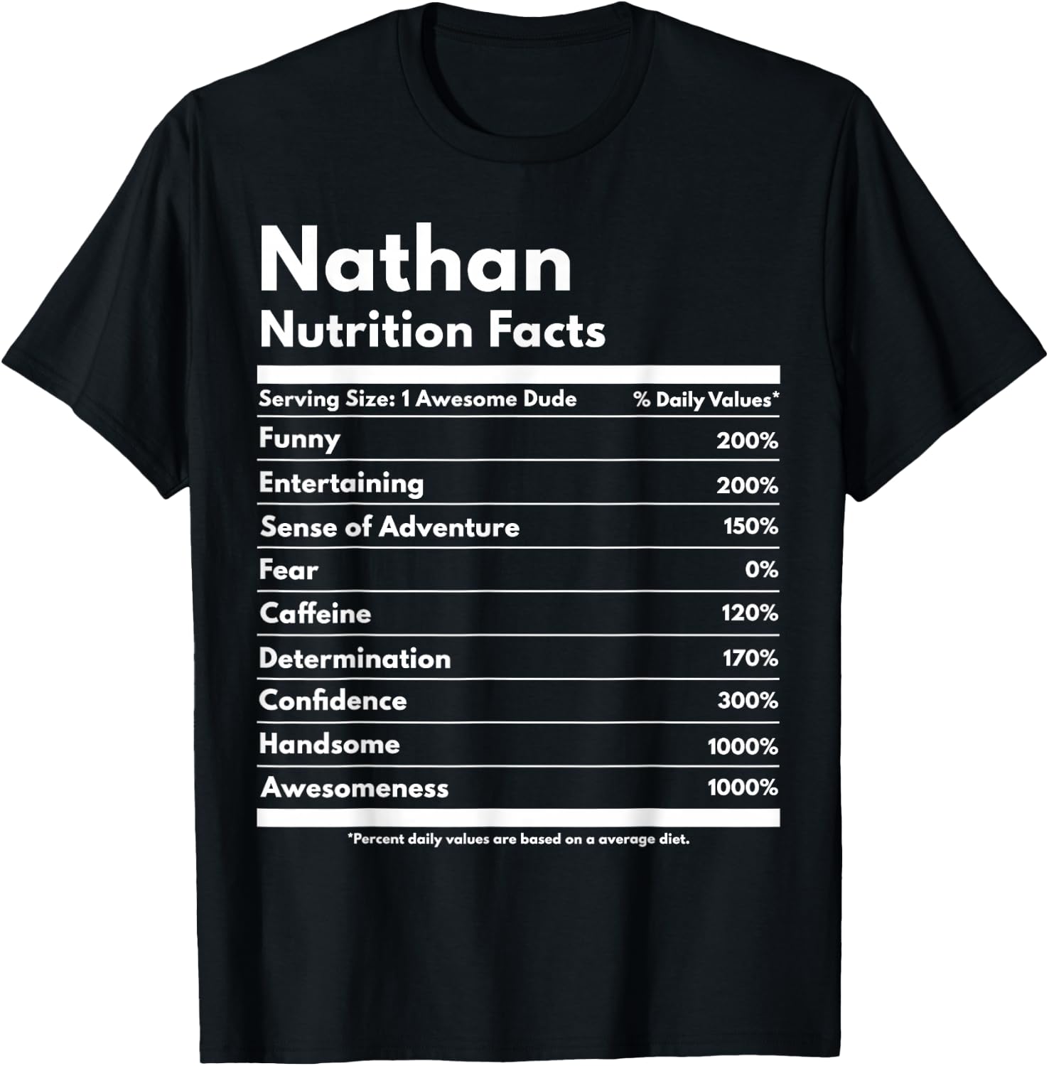 Nathan Gift Nutrition Facts Funny Personalized Name Nathan T-Shirt - T-Shirt | Black
