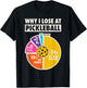 Why I Lose At Pickleball Funny Paddleball Players Men Humor T-Shirt - T-Shirt | Black