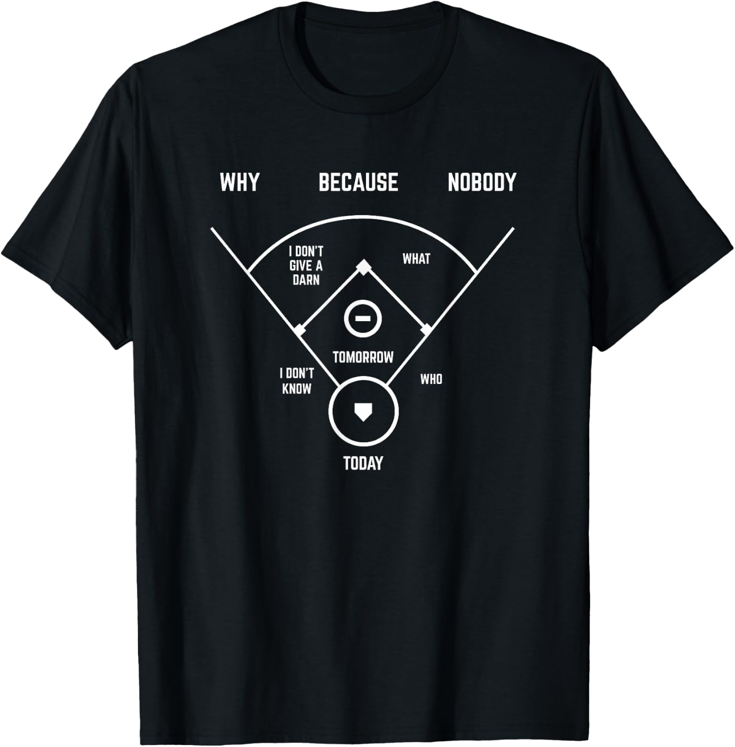 Funny Who's On First Baseball Vintage Joke Baseball Dad T-Shirt - T-Shirt | Black