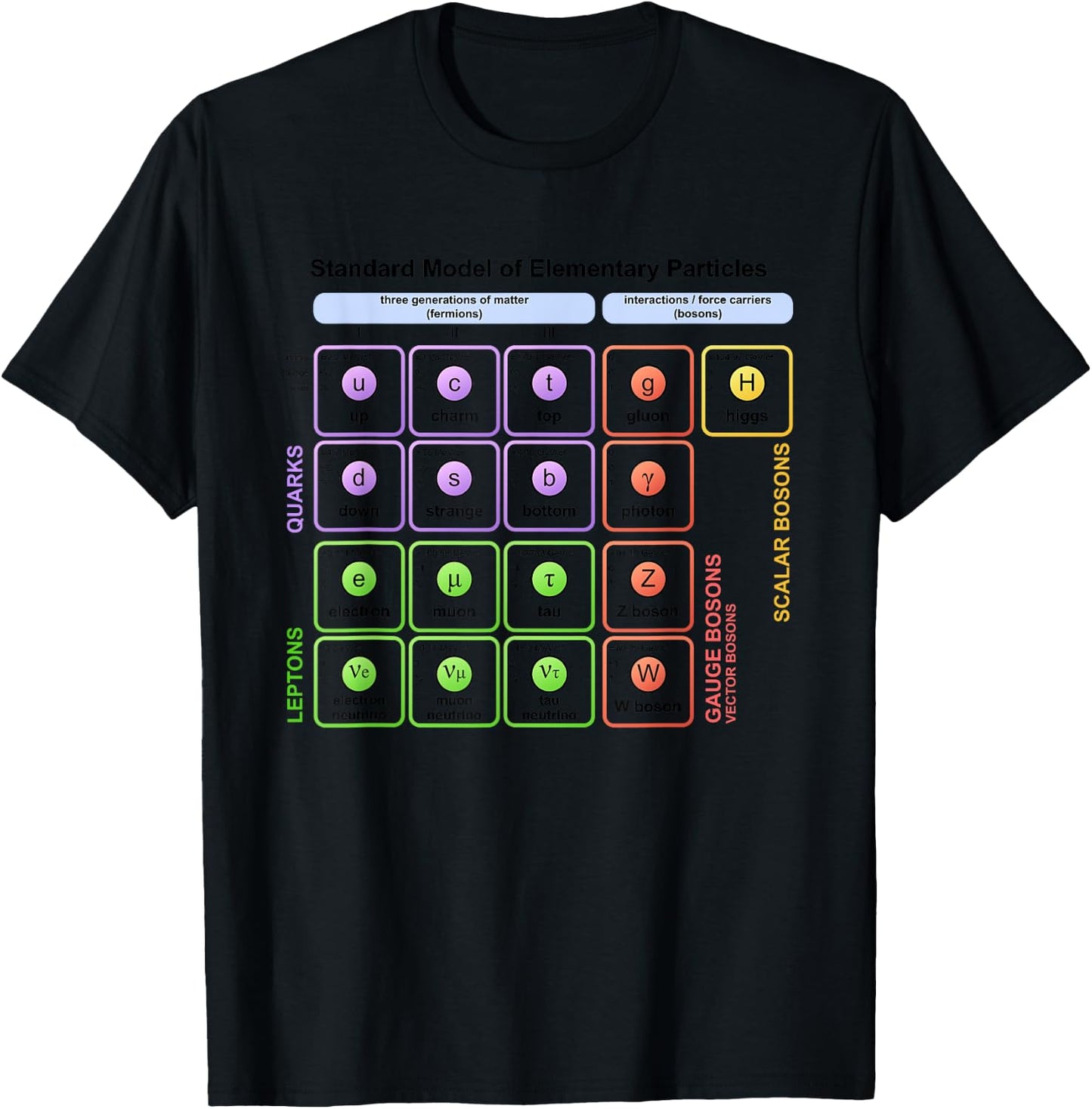 Particles Standard Model Higgs Boson Physics Teacher Student Women T-Shirt - T-Shirt | Black