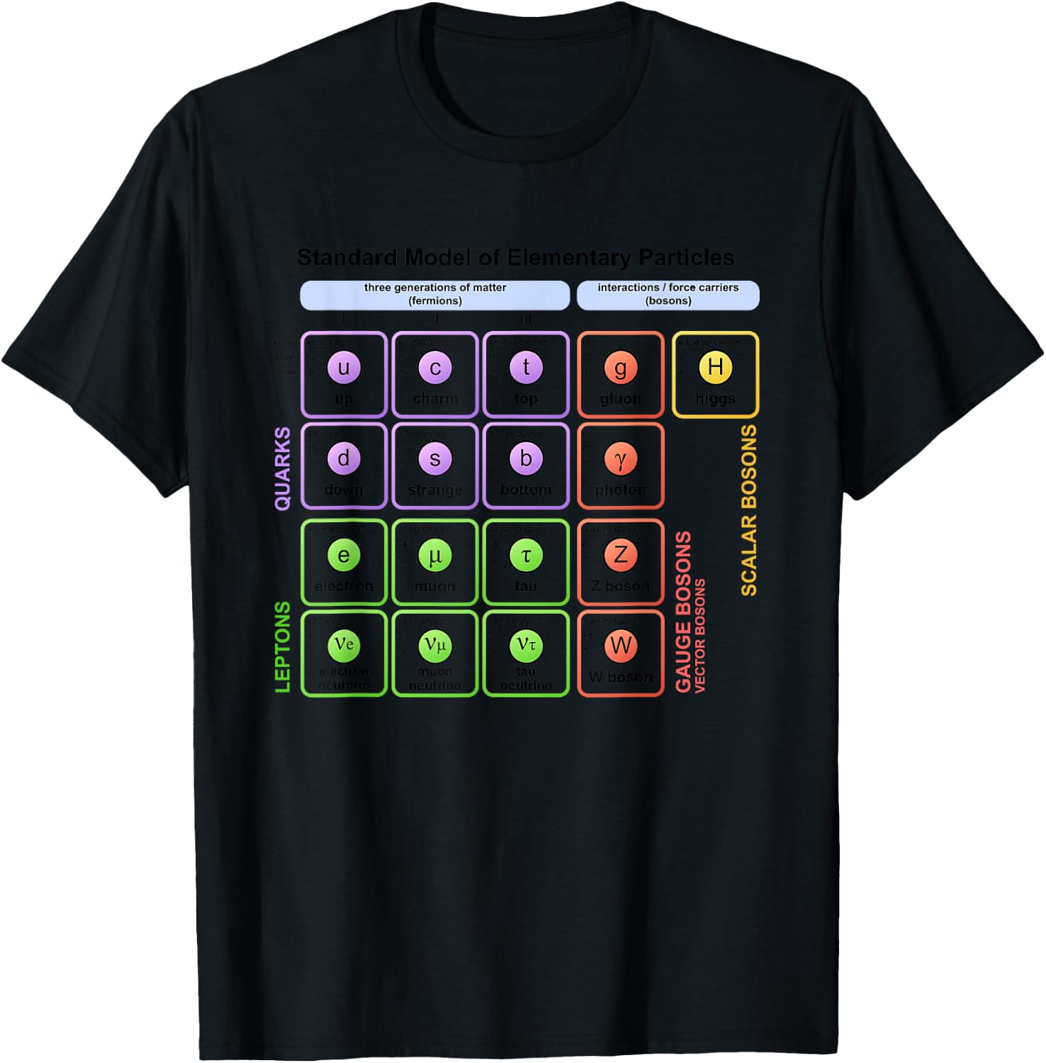 Particles Standard Model Higgs Boson Physics Teacher Student Women T-Shirt - T-Shirt | Black