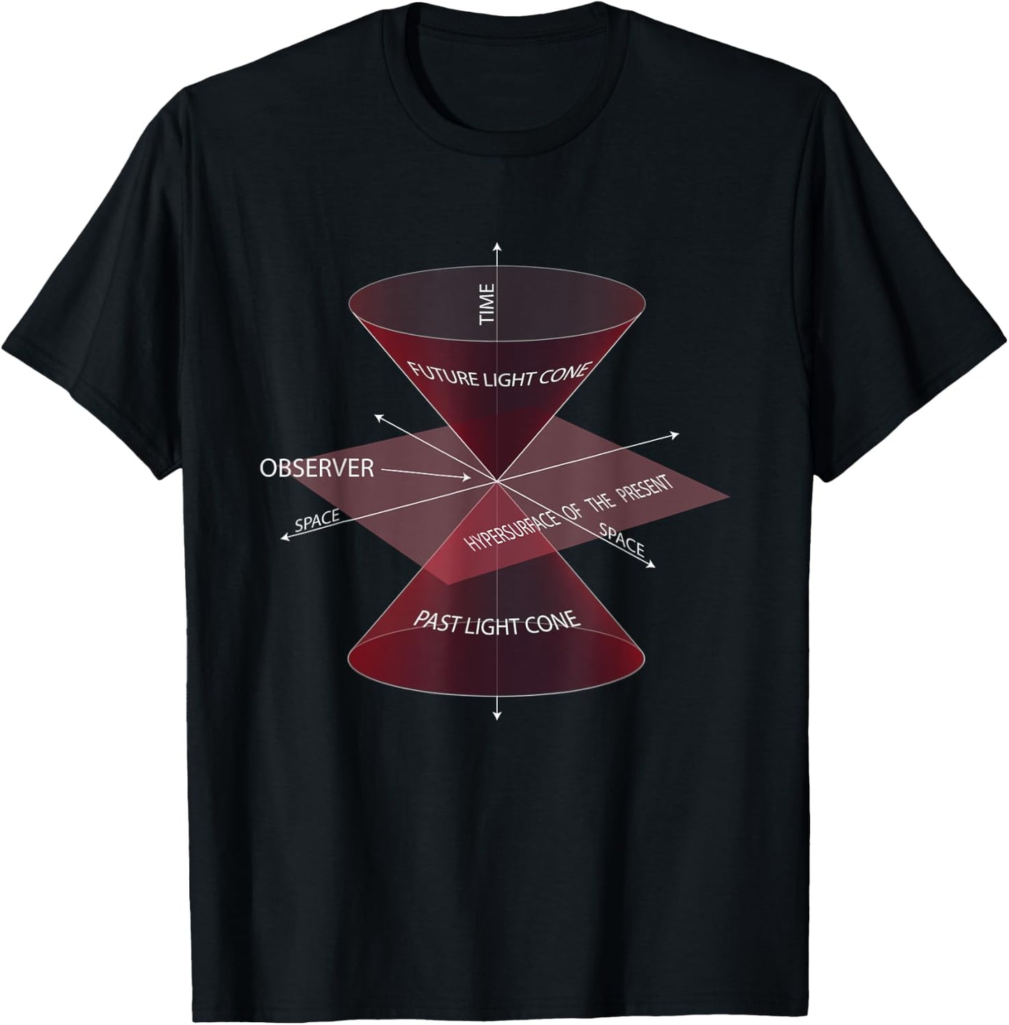 Special Theory of Relativity Physics Quantum Physics T-Shirt - T-Shirt | Black