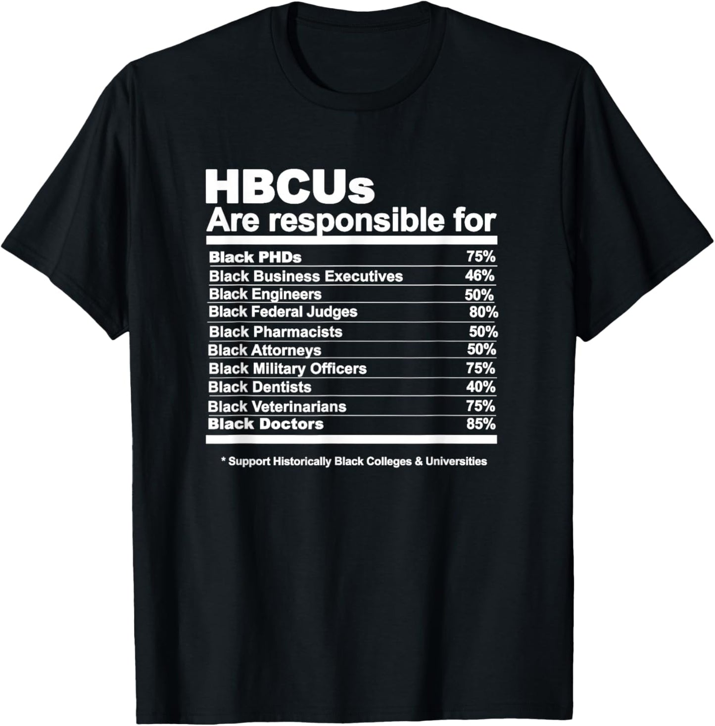 HBCU facts T-Shirt - T-Shirt | Black