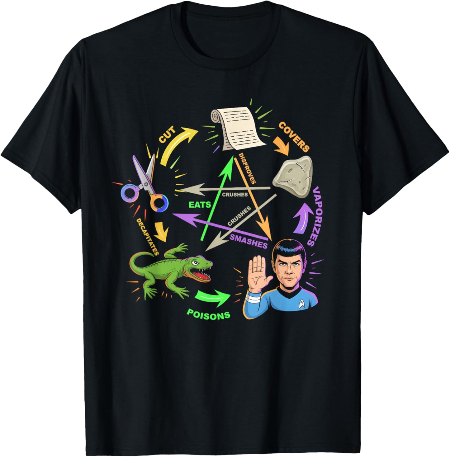 Rock Paper Scissors Lizard Spock Diagramm Humor Geek Game T-Shirt - T-Shirt | Black