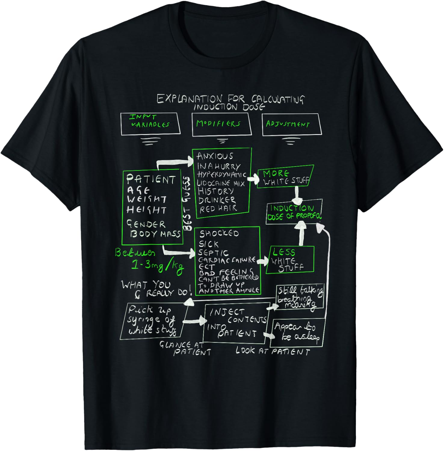 Explanation Induction Dose Anaesthesia T-Shirt - T-Shirt | Black